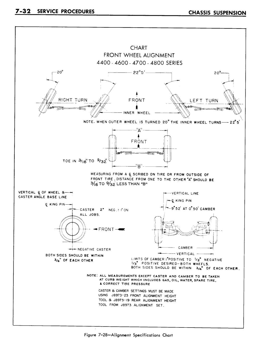 n_07 1961 Buick Shop Manual - Chassis Suspension-032-032.jpg